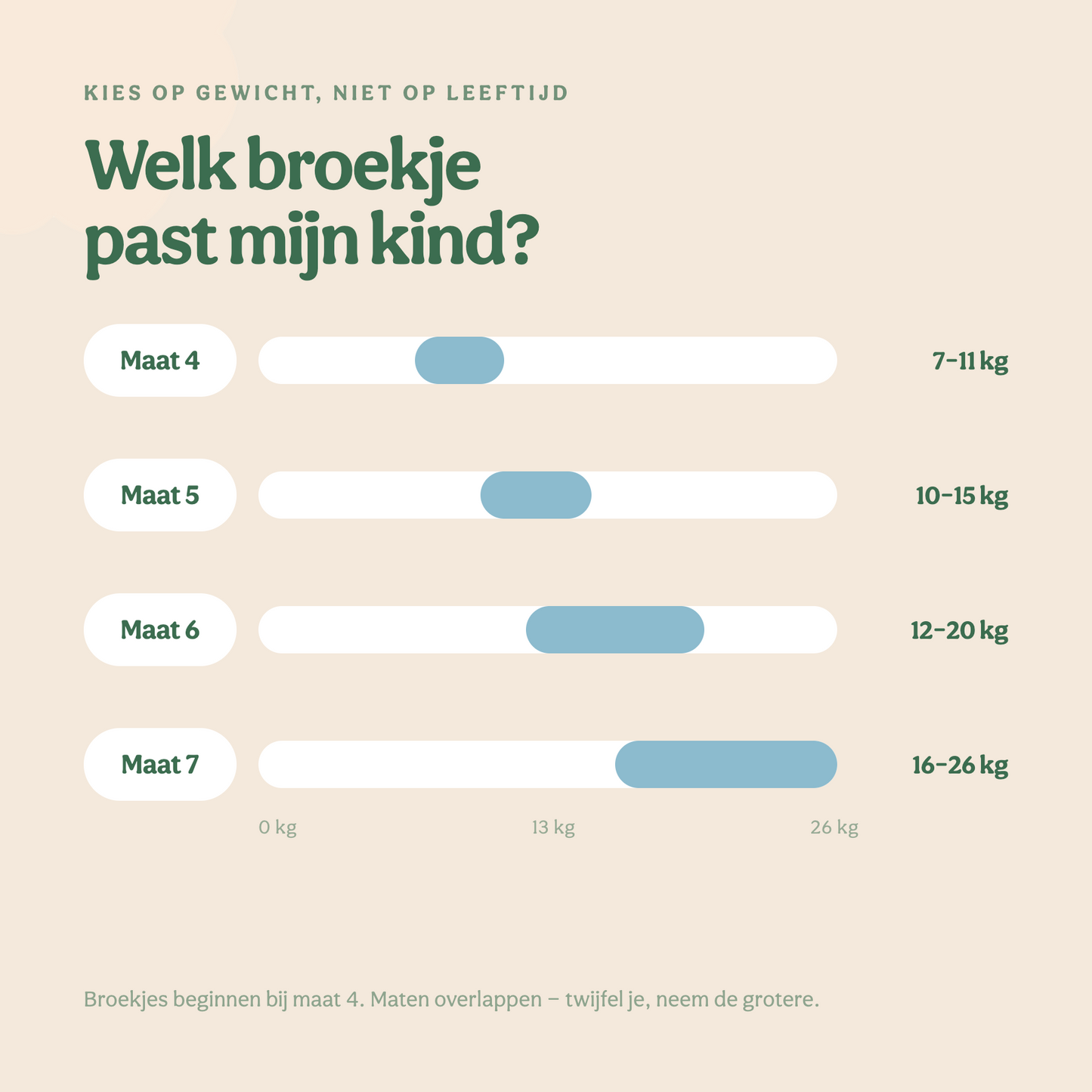 Luierbroekjes maat 4